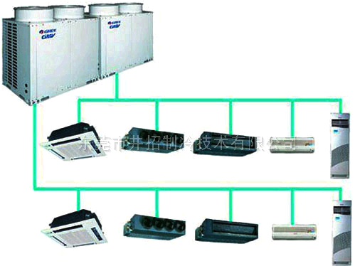 格力多聯(lián)機(jī)